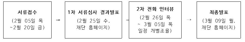 점프 선정절차.JPG